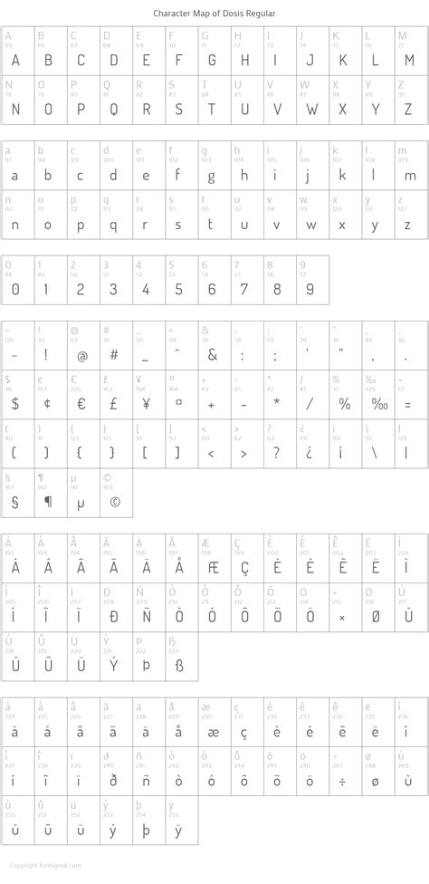 what regular fonts are similar to dosis